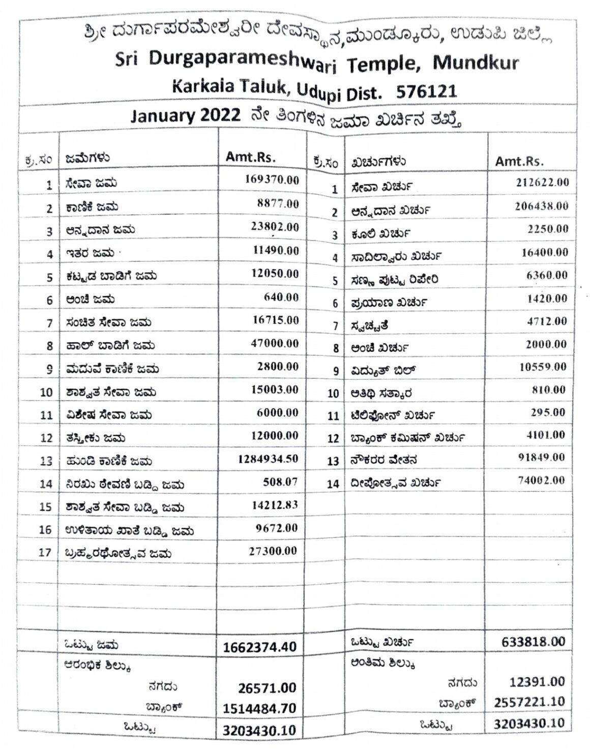 Unaudited Receipts & Payment Details for January – 2022